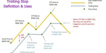 Các Loại Order Trong Forex Mà Trader Cần Biết Trước Khi Chơi