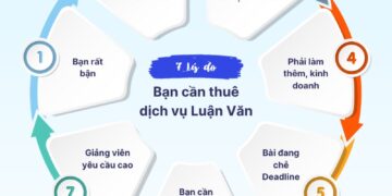 Luận Văn Group Viết Thuê Chuyên Đề Tốt Nghiệp Cam Kết Trên 9 Điểm